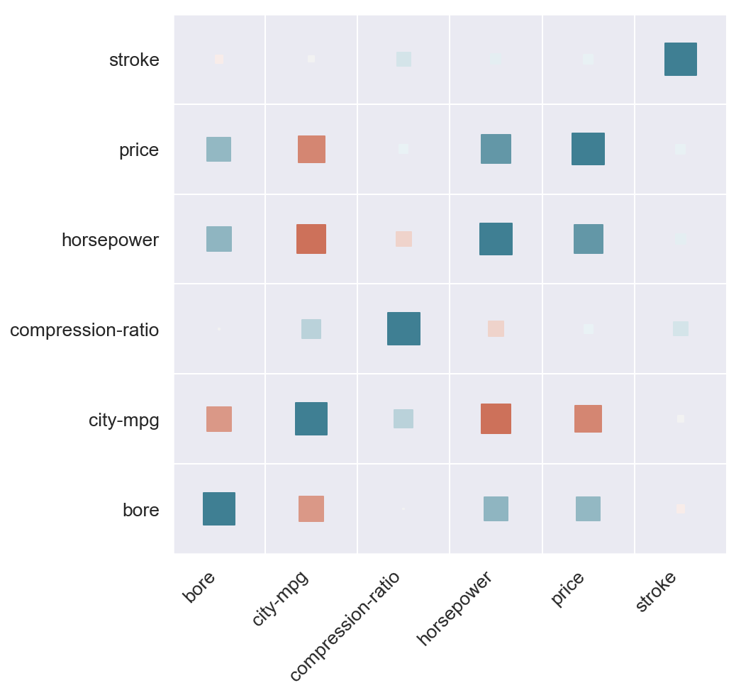 an improved version of static heatmap