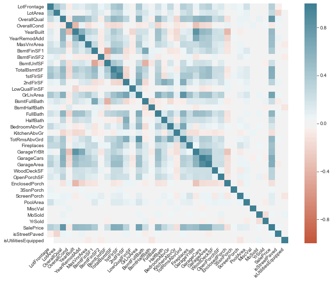 a correlation heatmap with seaborn